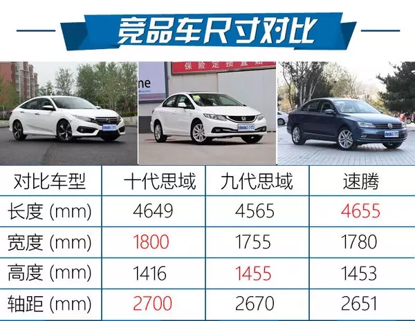 憑什么叫神車？ 本田思域220Turbo試駕