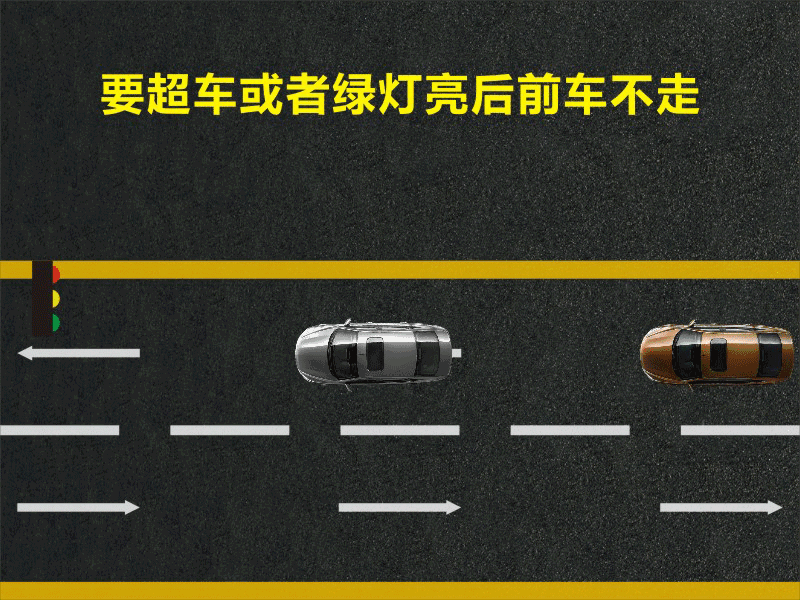 文明用車(chē) - 大燈連閃3下你知道什么意思嗎？