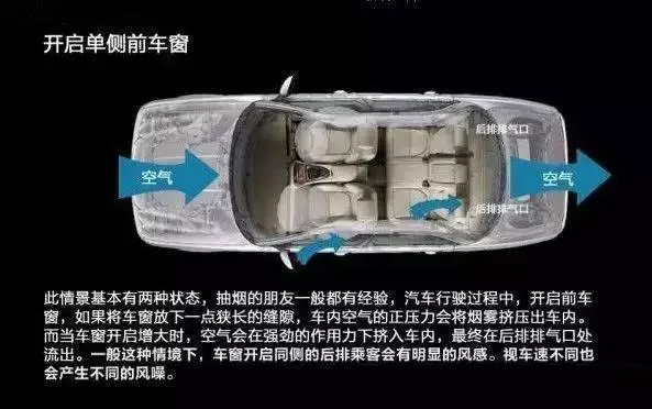 車窗這樣開，省油又通風！