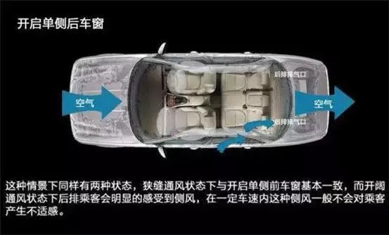 車窗這樣開，省油又通風！