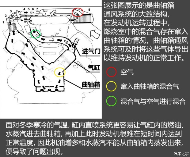 不懼機油問題？解讀福特全新1.5T三缸機