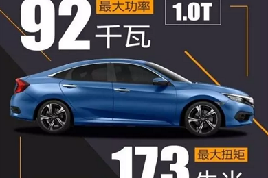 黑科技——十代思域技術(shù)講堂！