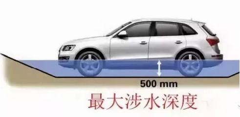 五處汽車參數(shù)，一招看出性能好壞